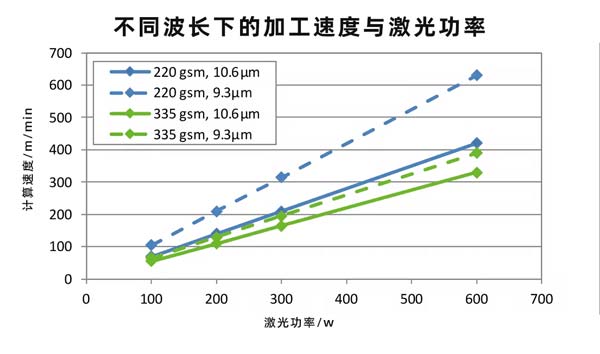 二氧化碳紙張激光切割設(shè)備，速度快、效果好！(圖2)